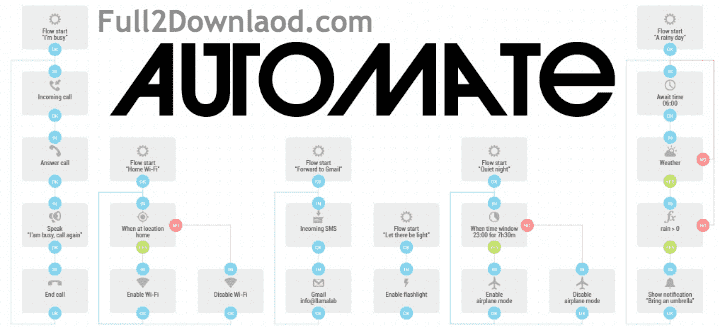 Automate Premium 1.8.1 [Full] Download - Android App to do Auto-Task